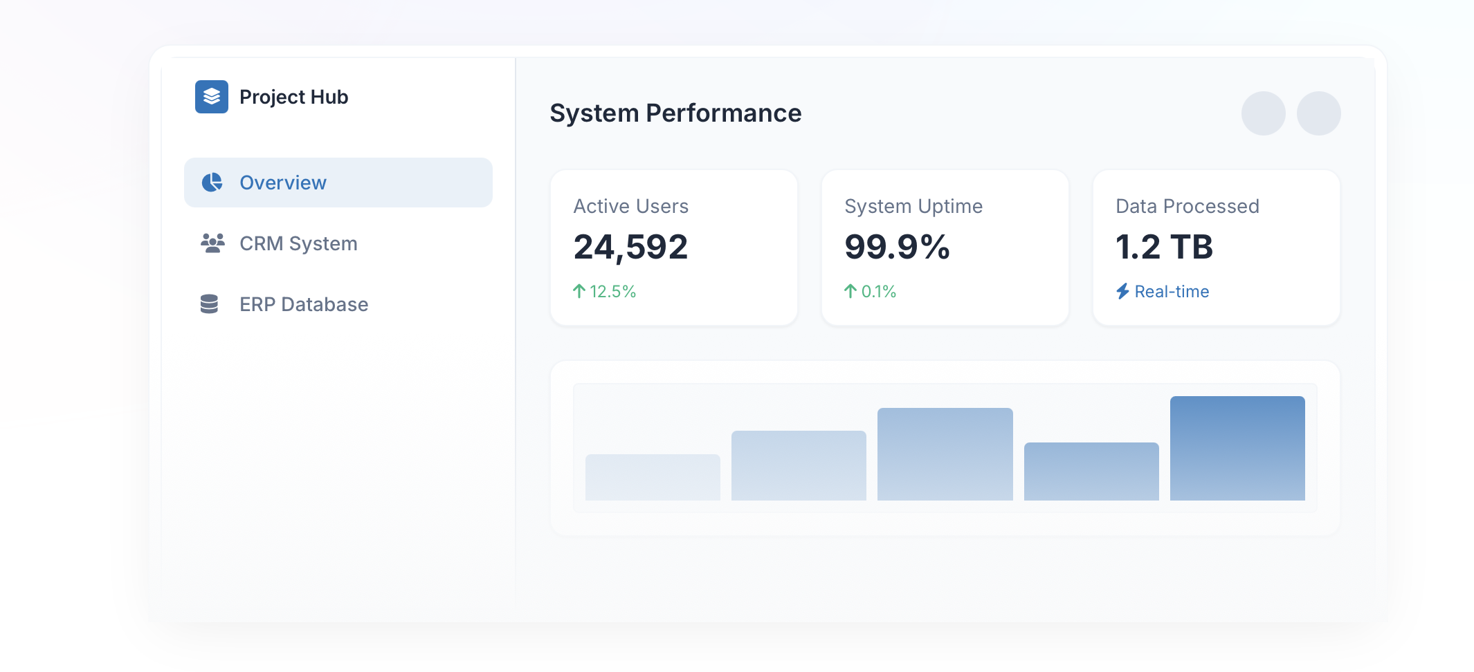 Project Hub dashboard